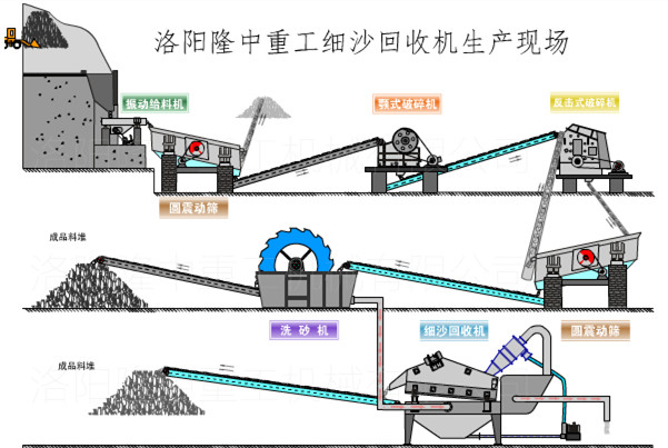 泥沙細(xì)沙回收機(jī)生產(chǎn)線